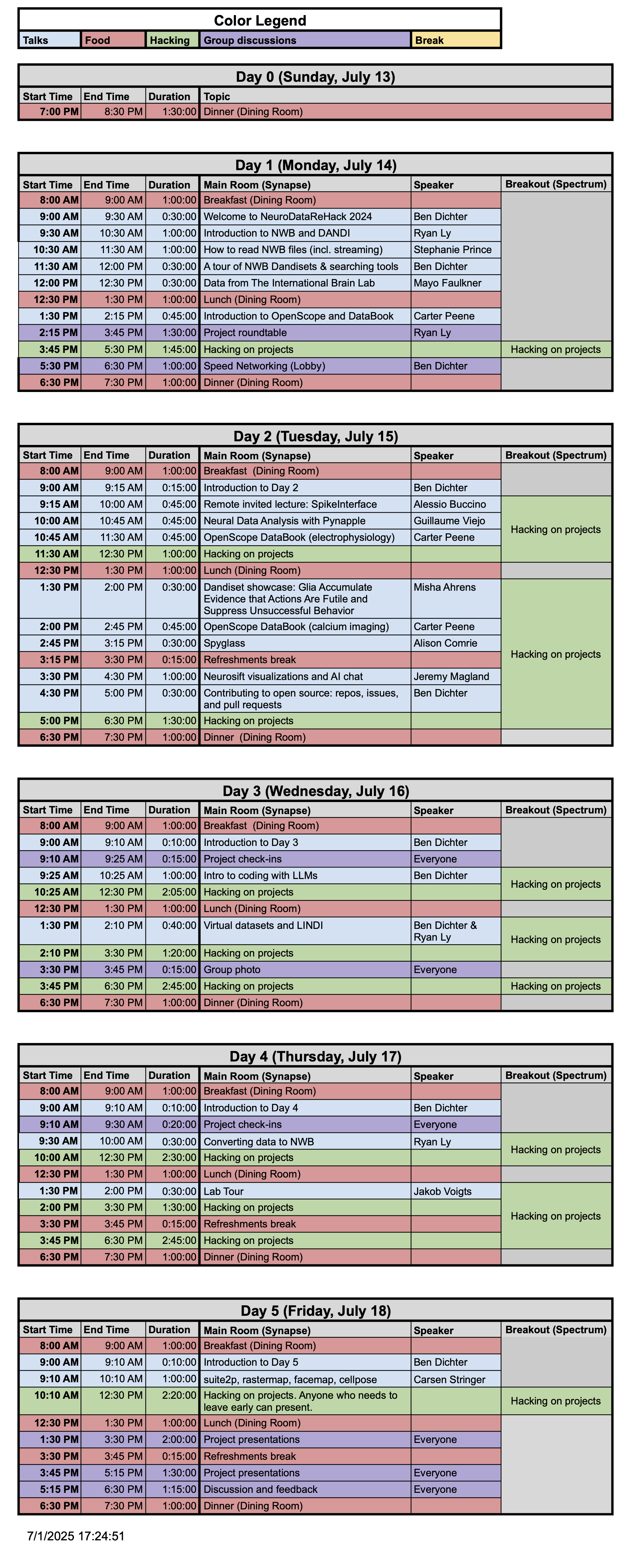 Agenda NeuroDataReHack 2025